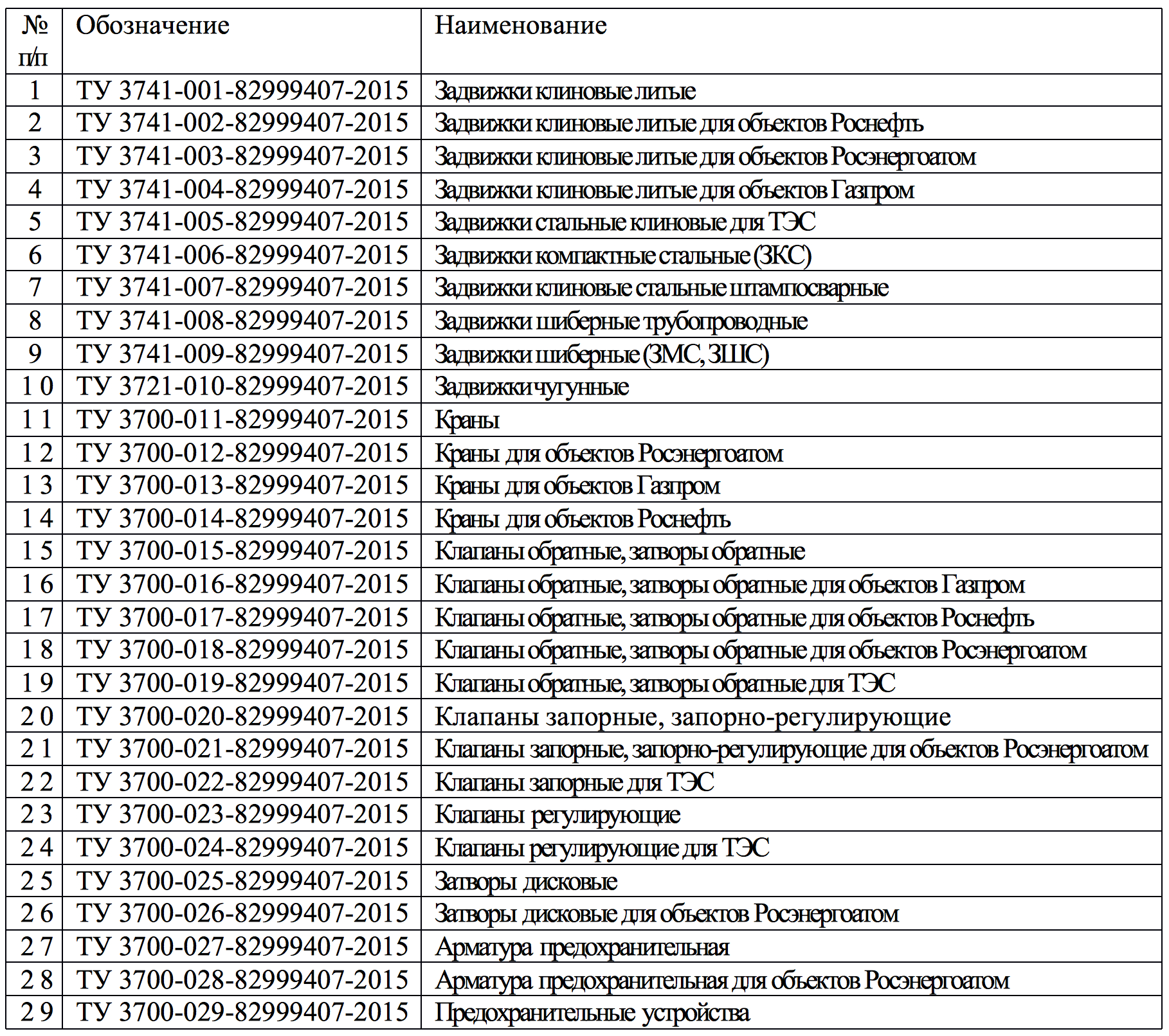 Технический реестр. Реестр технических условий на продукцию. Реестр технических условий РФ. Ту 3700-018-82999407-2015. Ту 3700 - 012-82999407-2015.